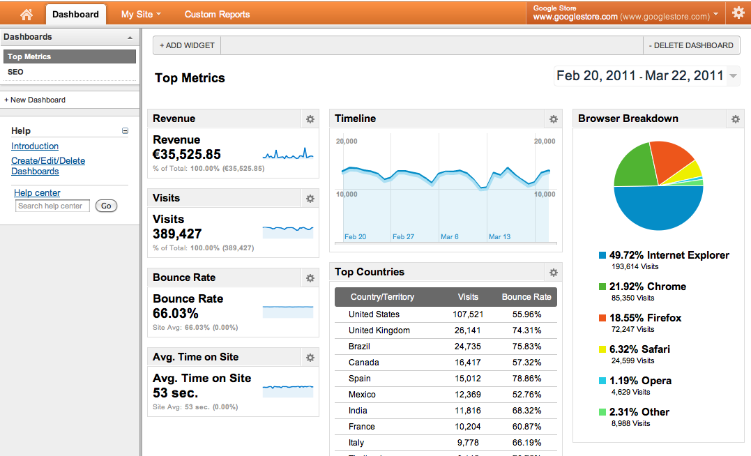 Google Analytics - Website Analytics provider